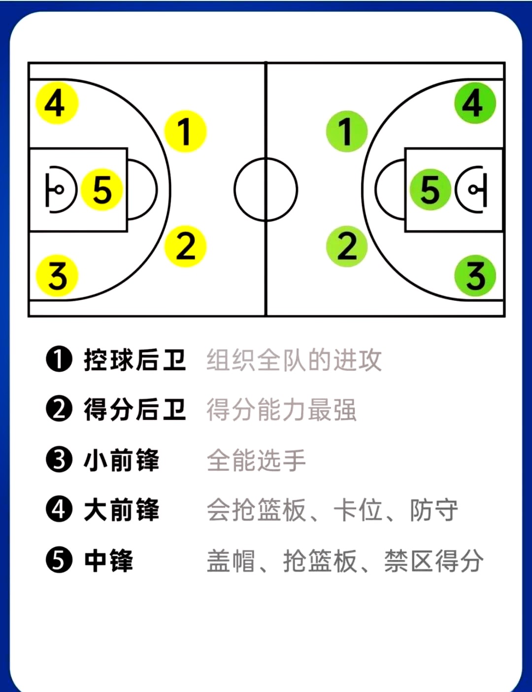 如何通过模拟比赛提升大前锋的比赛经验？